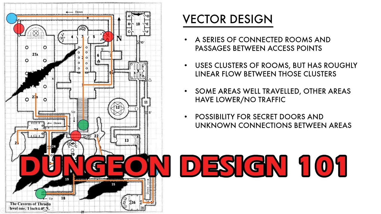 Dungeon Design 101