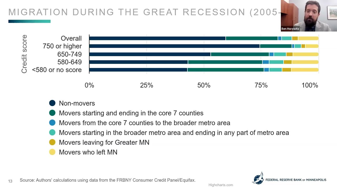 Introducing the Twin Cities Metro Migration Dashboard