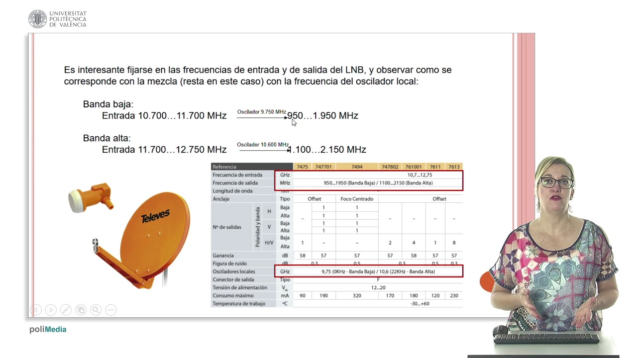 Cómo funciona un LNB |  | UPV