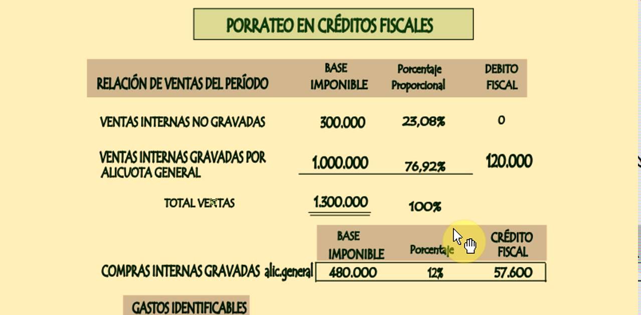 PRORRATEO DE CREDITOS FISCALES LEY DEL IVA