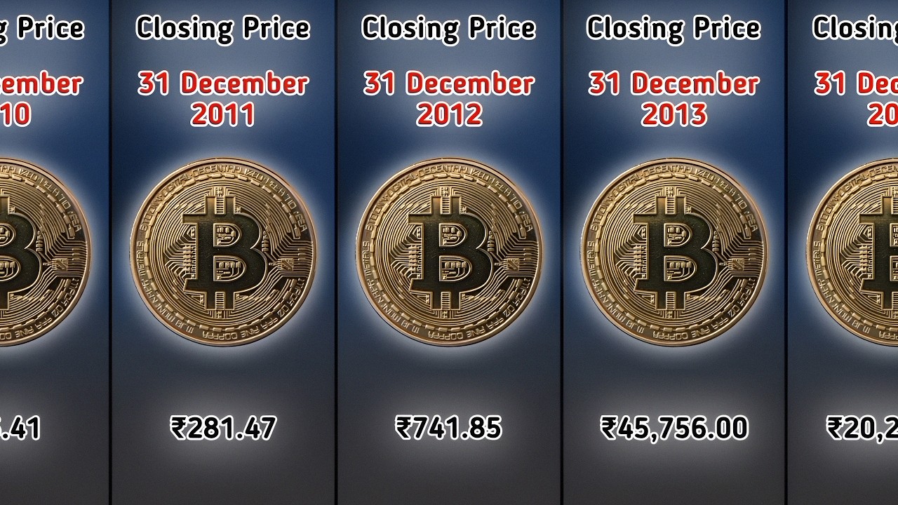 Bitcoin Price History: ₹13 to ₹1 Crore! (2010-2025) - BTC Closing Price Chart