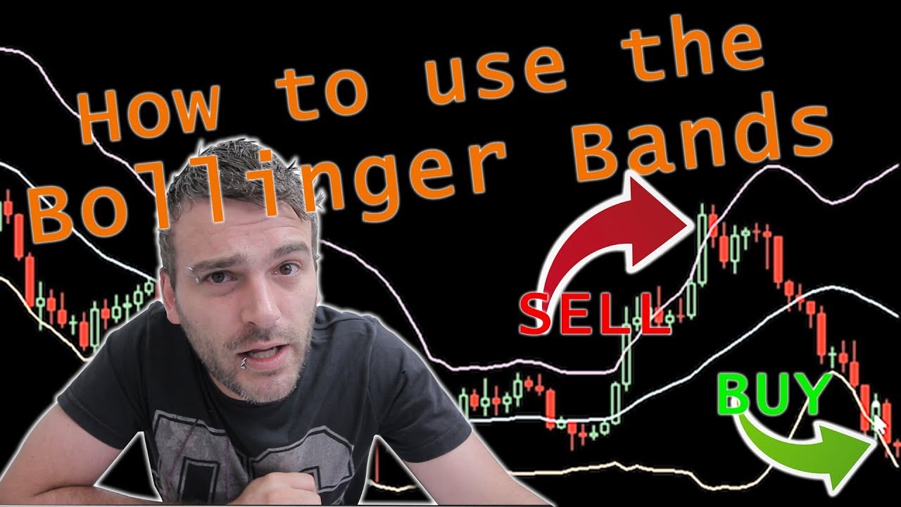 How to use the Bollinger Band when Daytrading Bitcoin