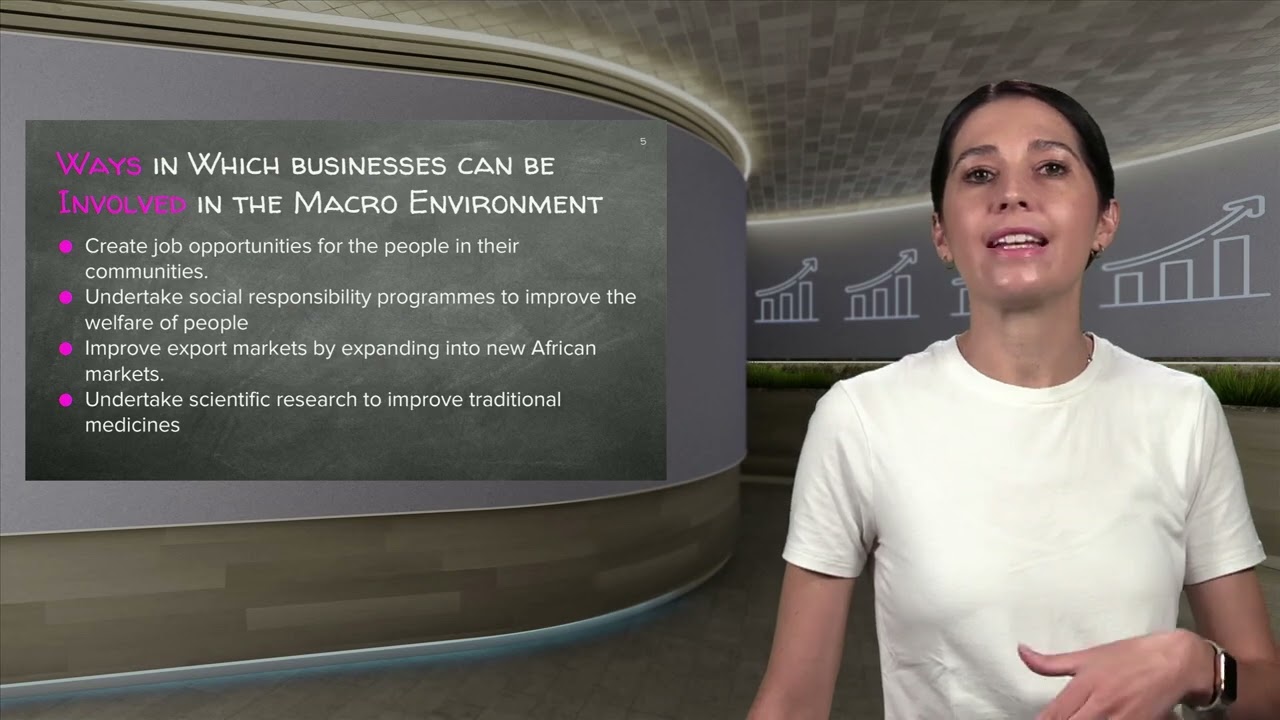 1.2 INFLUENCES ON BUSINESS ENVIRONMENTS - CHALLENGES OF THE BUSINESS ENVIRONMENTS