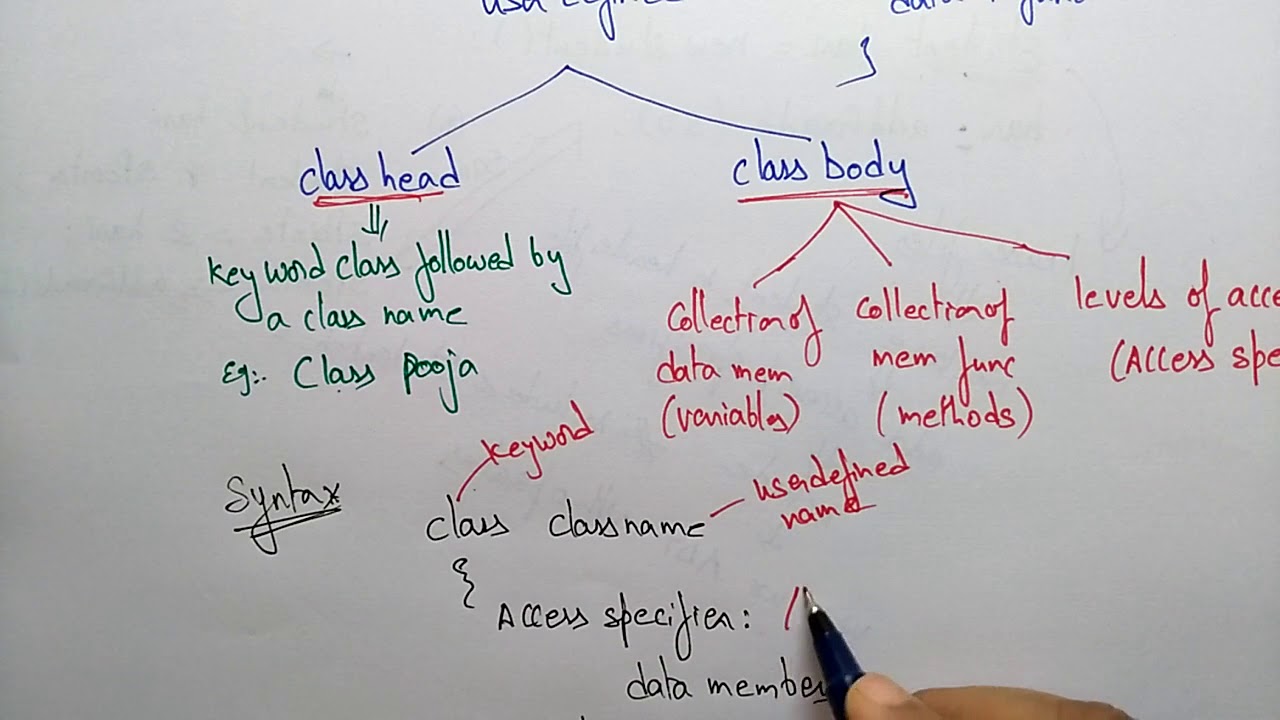 C++ Class declaration | Part-1/2 | OOPs in C++ | Lec-13 | Bhanu Priya