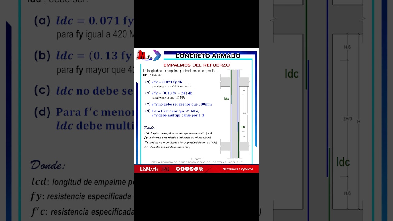 Empalmes del Refuerzo a Compresi&oacute;n