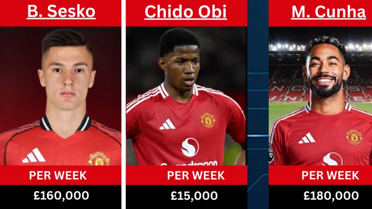 Manchester United Players Salary 2025 | All Man United Player Wages (Weekly)