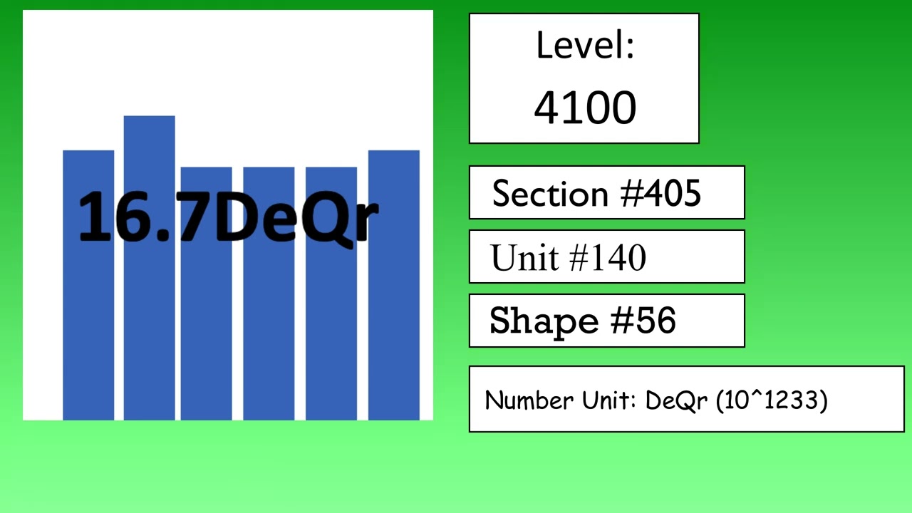 2048 High Level Tiles 【Part #2】(Levels 0 to 10000)
