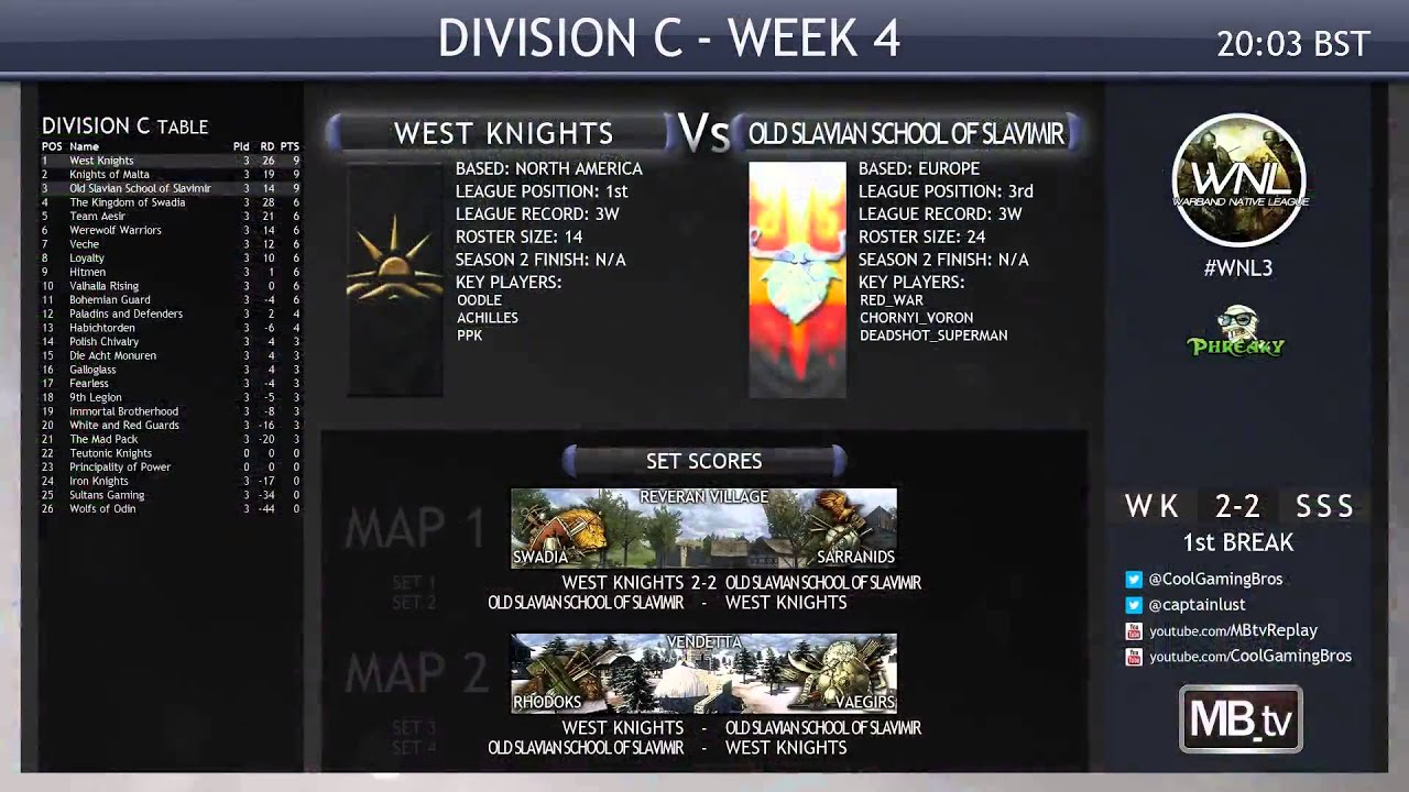 [WNL3] Division C Week 4 | West Knights vs Old Slavian School of Slavimir