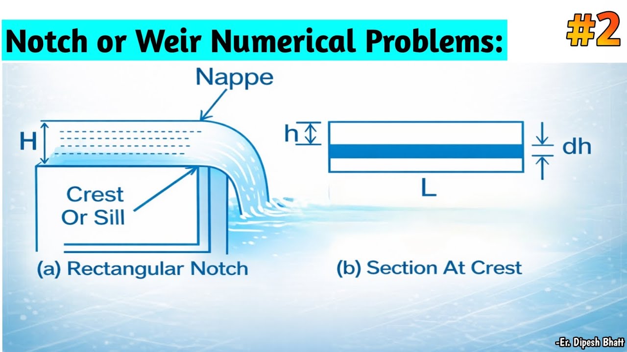 Numerical -Discharge through Rectangular Notch or Weir | Fluid Mechanics 