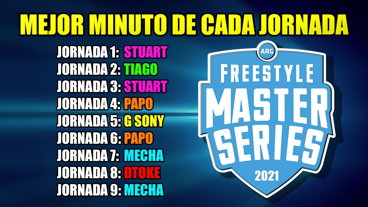 El Mejor Minuto por Jornada de la FMS Argentina 2020/21