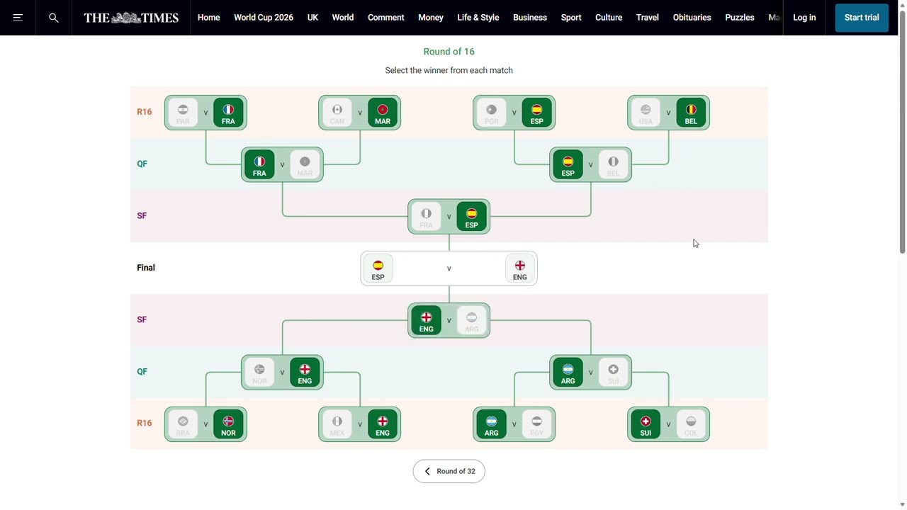 World Cup Prediction: Semi Final Edition