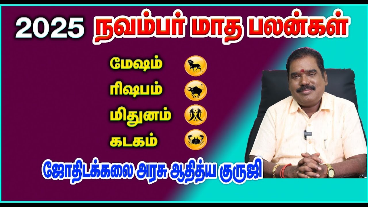 2025 : NOVEMBER MONTHLY PREDICTION (ARIES TO CANCER) - November Horoscope. #adityaguruji