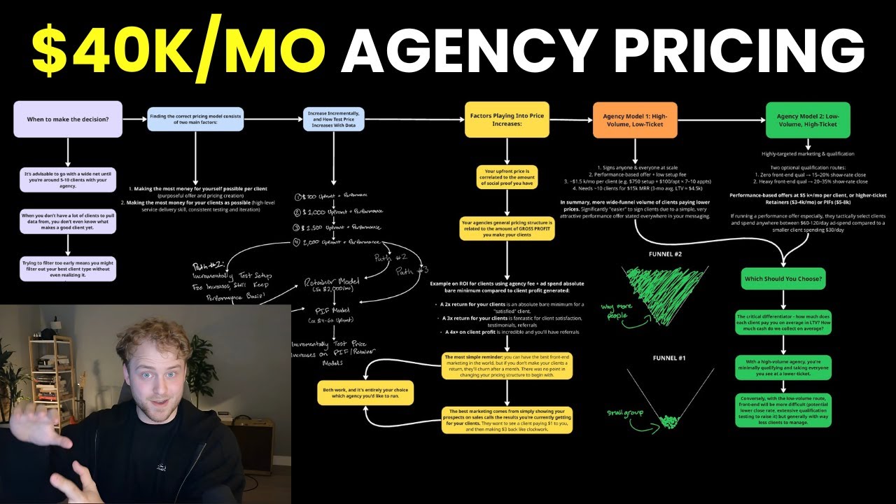 This simple pricing structure change scaled my agency from $0-40k/mo (copy it)
