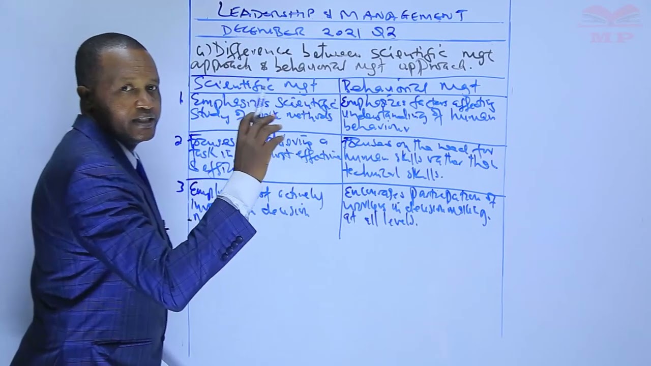 Leadership and Management_Scientific Management Approach