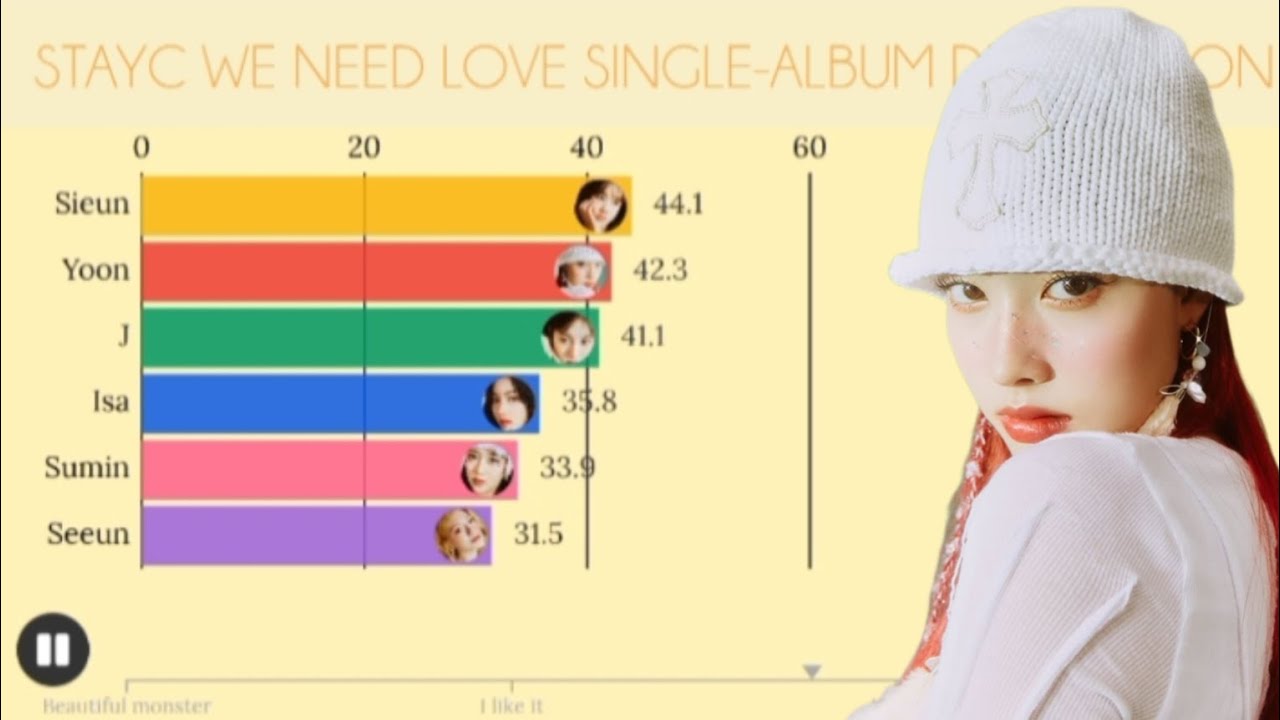 STAYC (스테이씨) ~ We need love single-album distribution 