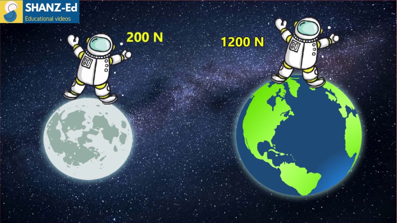 Kerala Psc : Physics (Force)( Gravitational Force ) #LDC