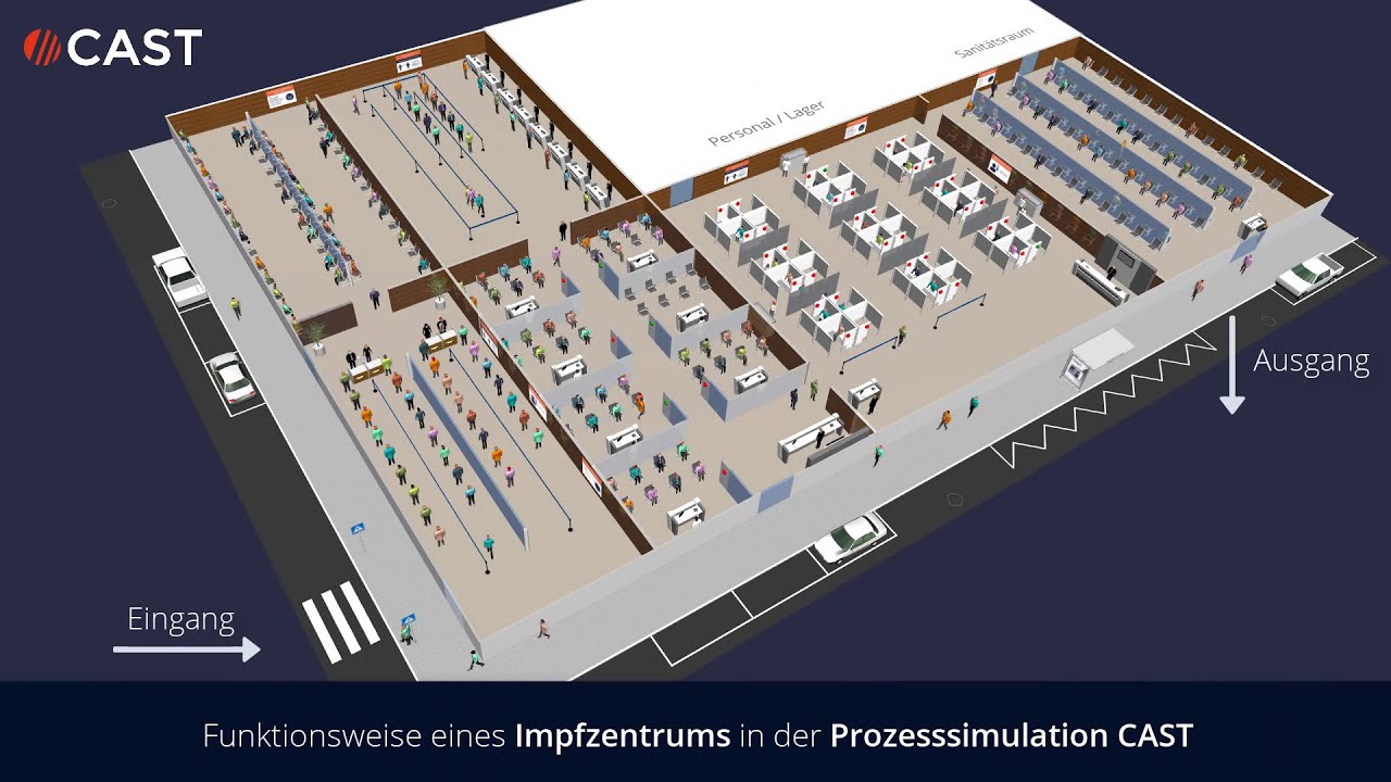 COVID-19 Impfzentrum - Simulation der Funktionsweise und Kapazitätsprüfung