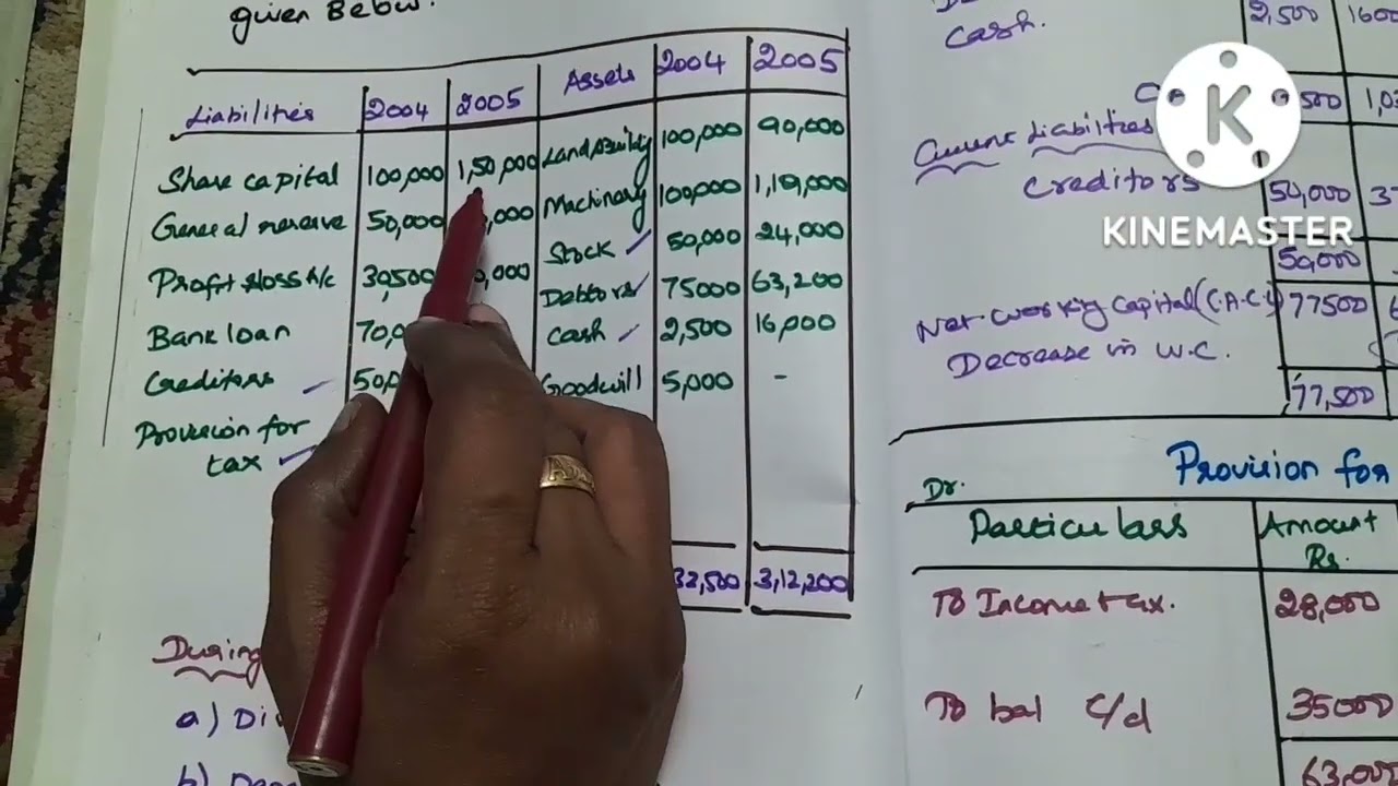 Management Accounting # Fund Flow Statement # In Tamil # By Dr.J.Prema