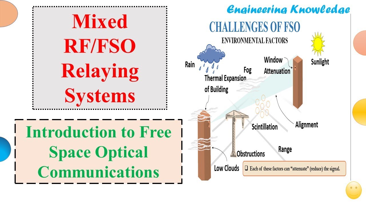 14 Introduction to FSO Systems and Mixed RF FSO Cooperative Relaying Systems