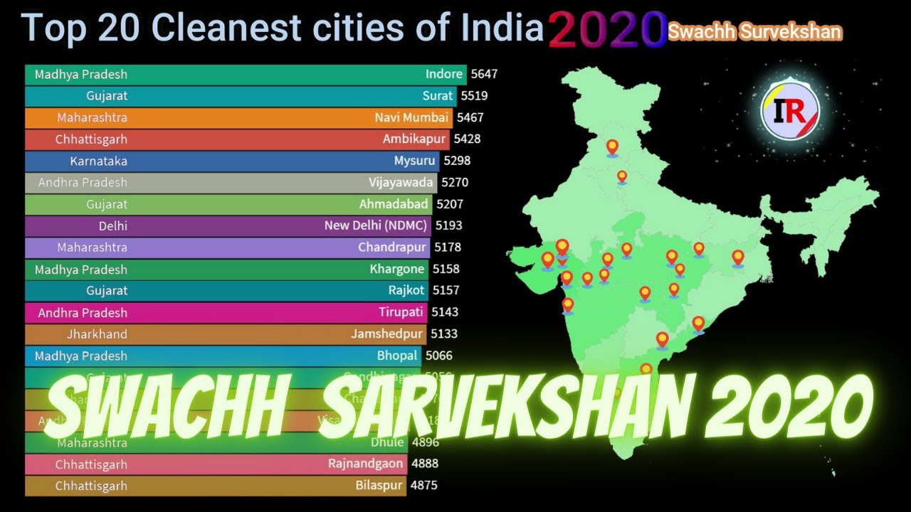 Top 20 Cleanest cities in India | swachh survekshan 2020
