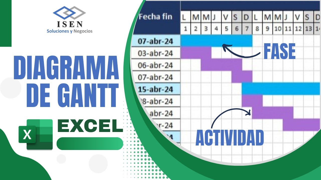 DIAGRAMA de GANTT: Una nueva forma de hacerlo en EXCEL | Plantilla GRATIS