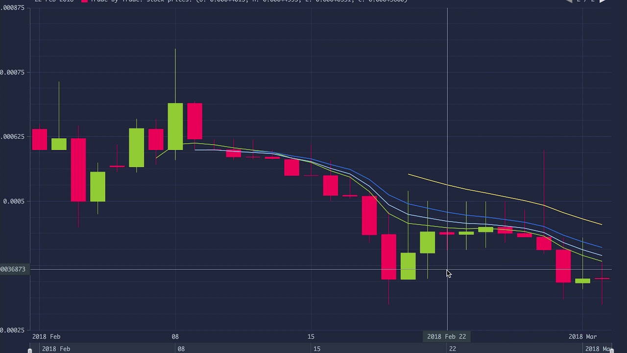 Как продать монету TCN на Trade by trade