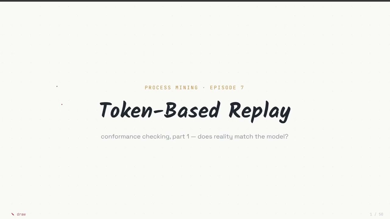 04-Token-Based Replay - Fundamentals of Process Mining/Intelligence