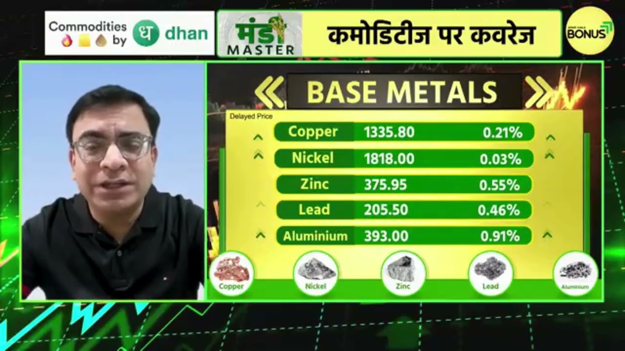 Copper Analysis 27 May 2026 @AUTheBonus#shortvideo #shorts