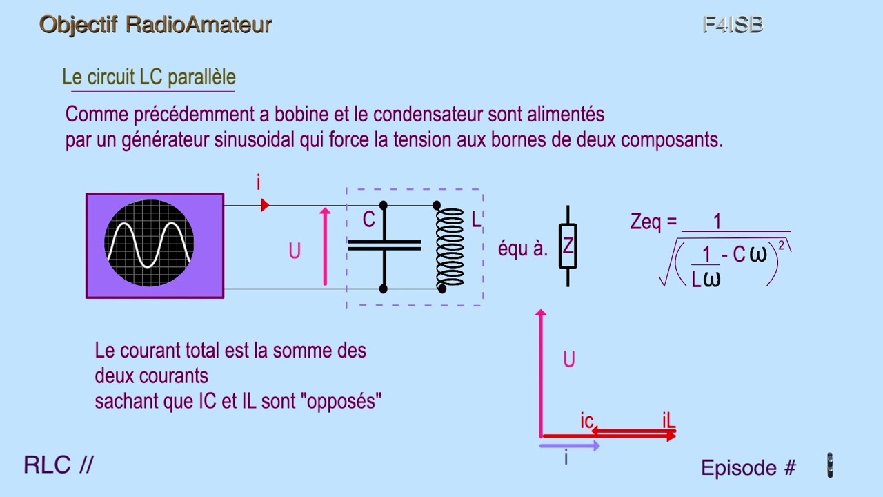 RadioAmateur : Le Circuit Bouchon LC Parallèle