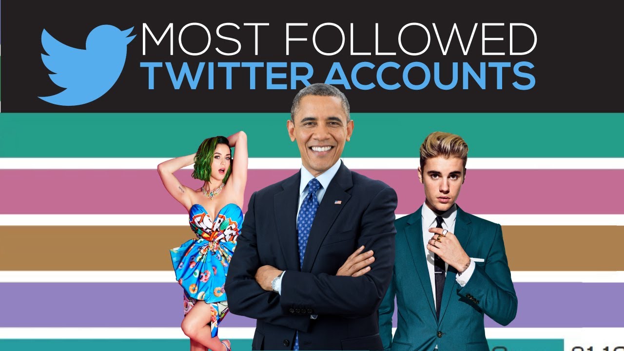 Top 10 Most Followed Twitter Accounts 2009 - 2021