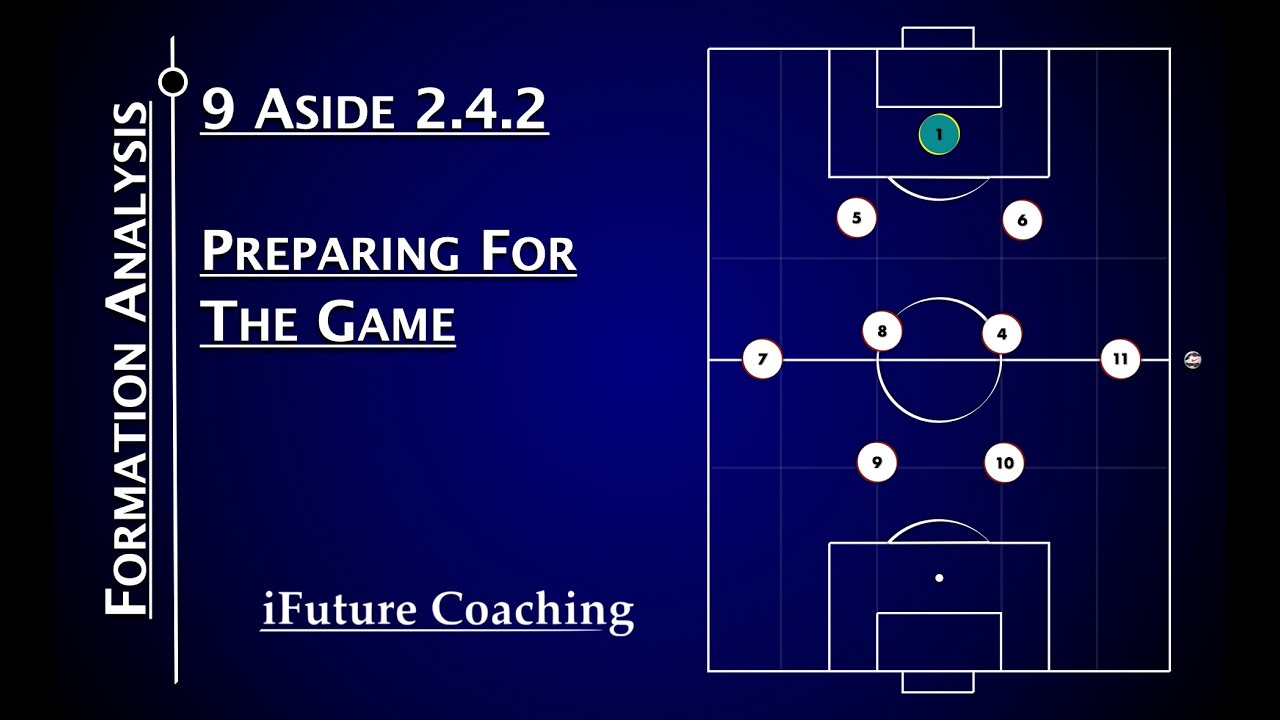 9 Aside 2.4.2 Formation Analysis || Preparing For The Game