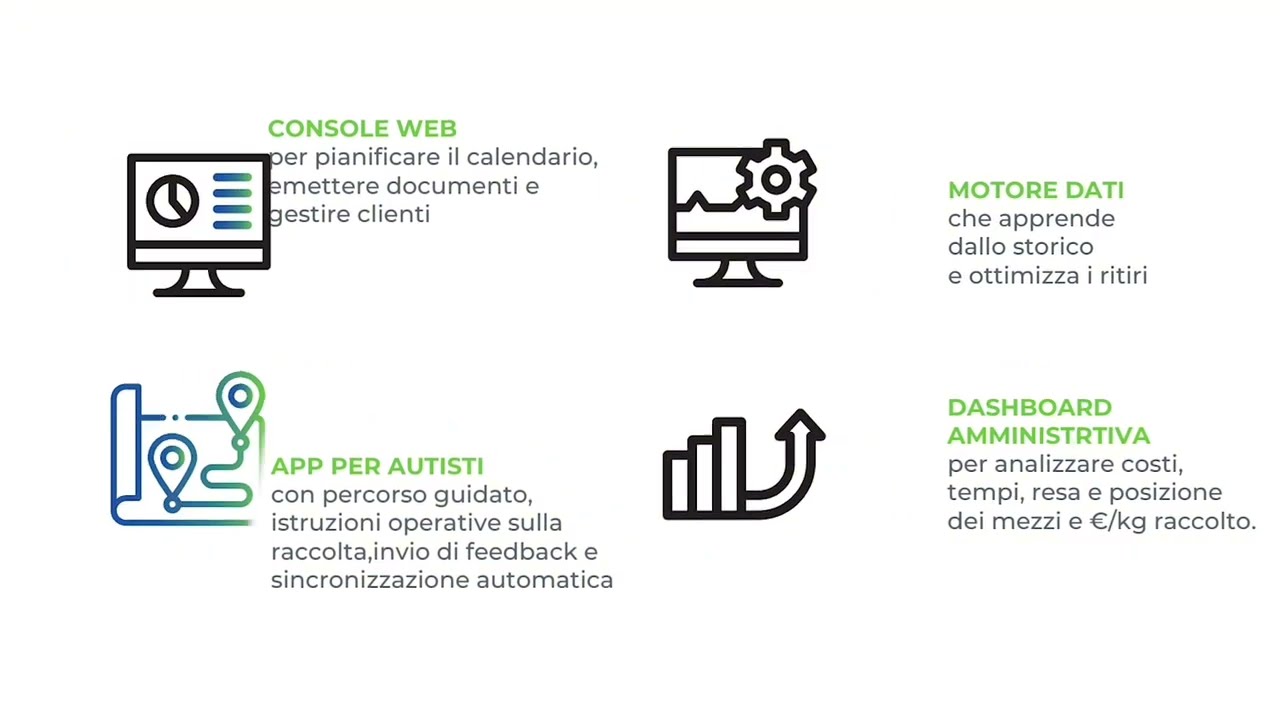 WAMA &ndash; Piattaforma software integrata per gestione della microraccolta rifiuti.
