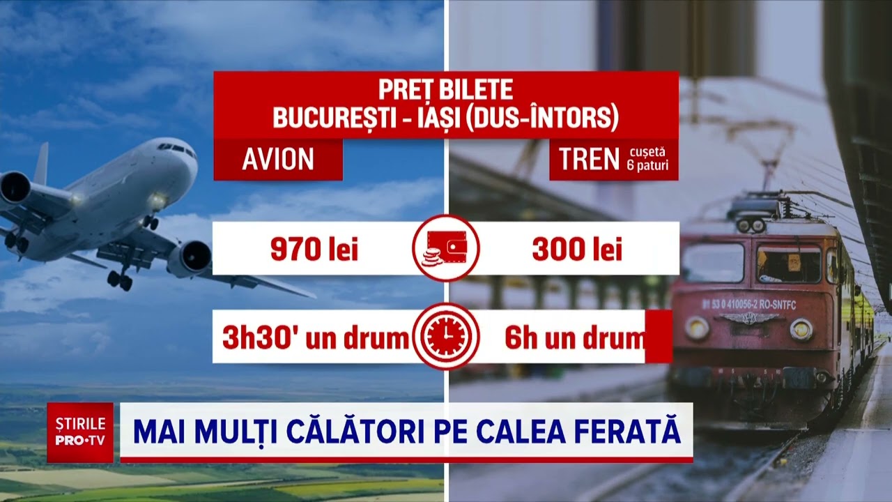Românii circulă din ce în ce mai mult cu trenul. Care sunt cele mai aglomerate rute