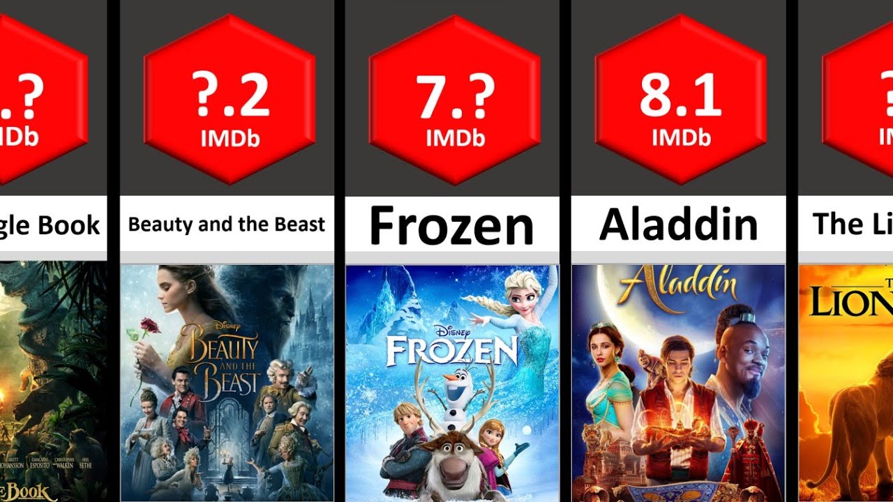 Top 50 Best Disney Movies of all Time 2023 | STATS #comparison #comparisonvideo