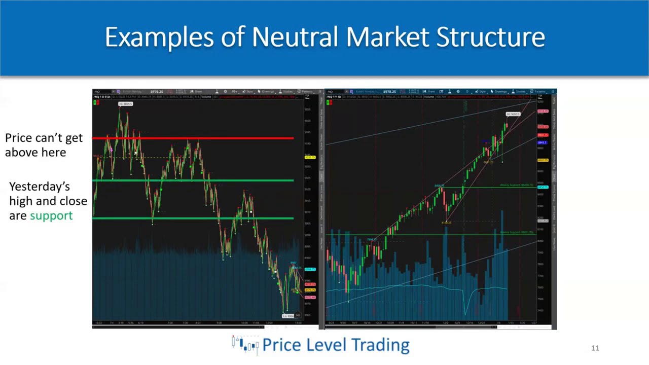 Lesson 5a - Technical Analysis Market Structure