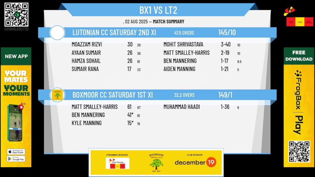 Boxmoor CC Saturday 1st XI v Lutonian CC Saturday 2nd XI