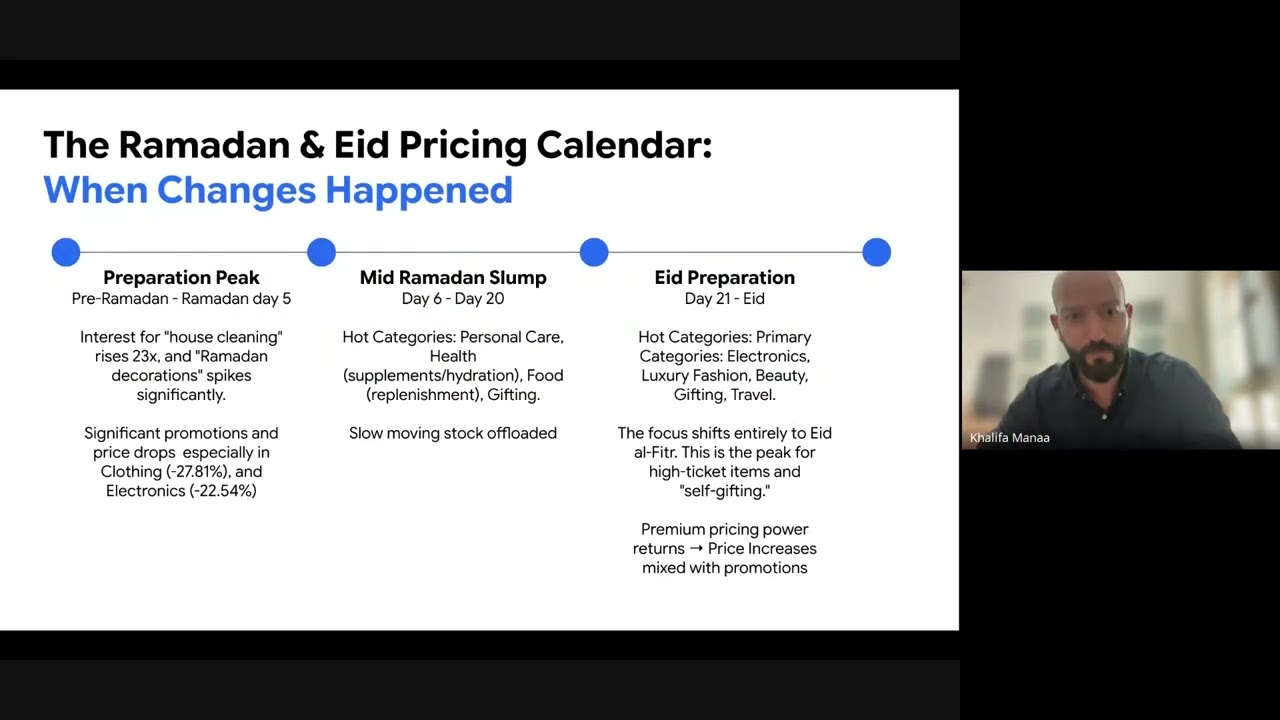 Preparing Your Pricing for Ramadan & Eid 2026 - Webinar with Sampo Pricing 2026