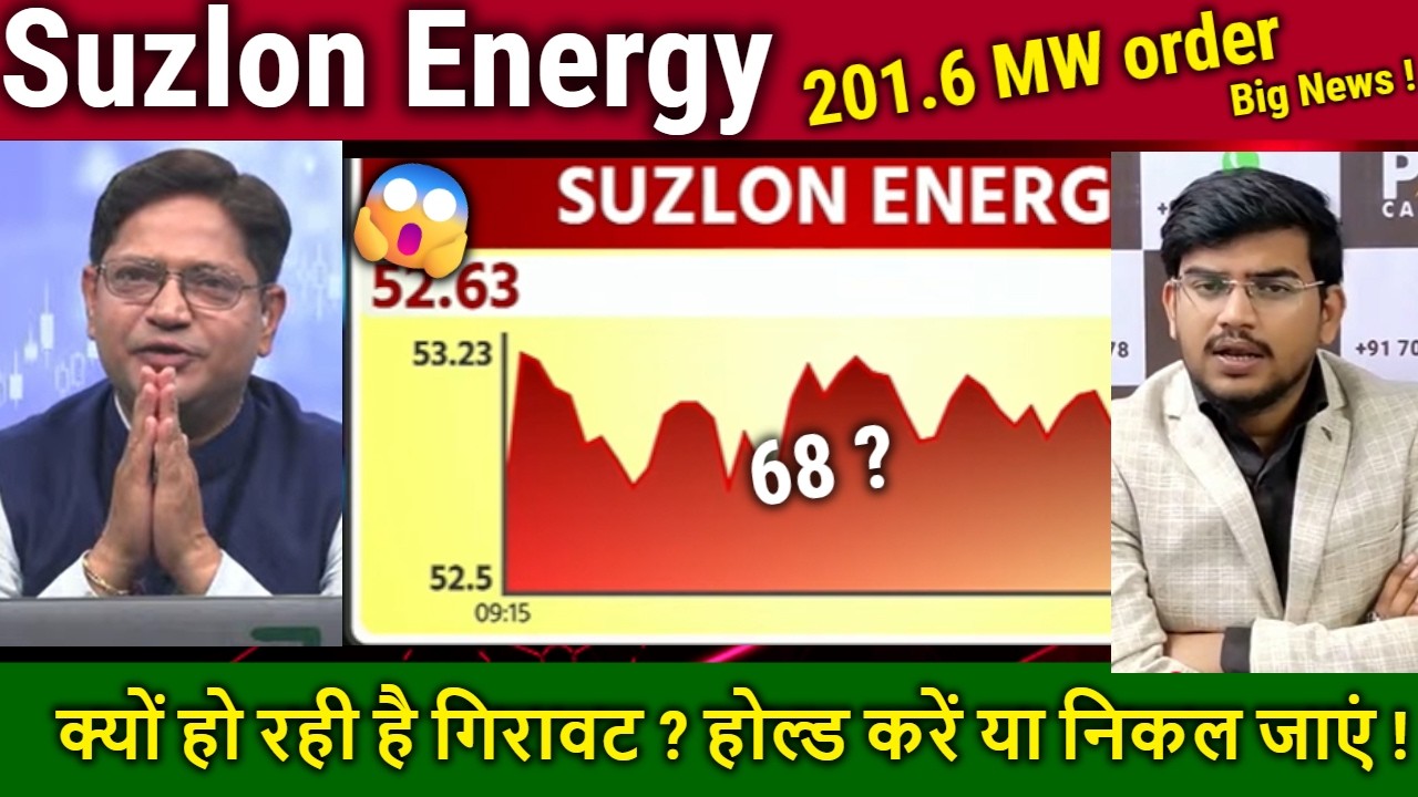 Suzlon stock Analysis/Future,Buy or sell ?,suzlon energy latest news,201.6 MW order/results/target
