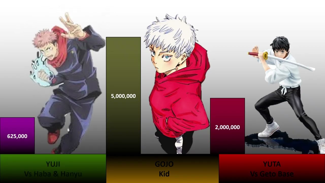 Yuji vs Yuta vs Gojo | Ultimate Power Level Comparison 🔥 | Jujutsu Kaisen