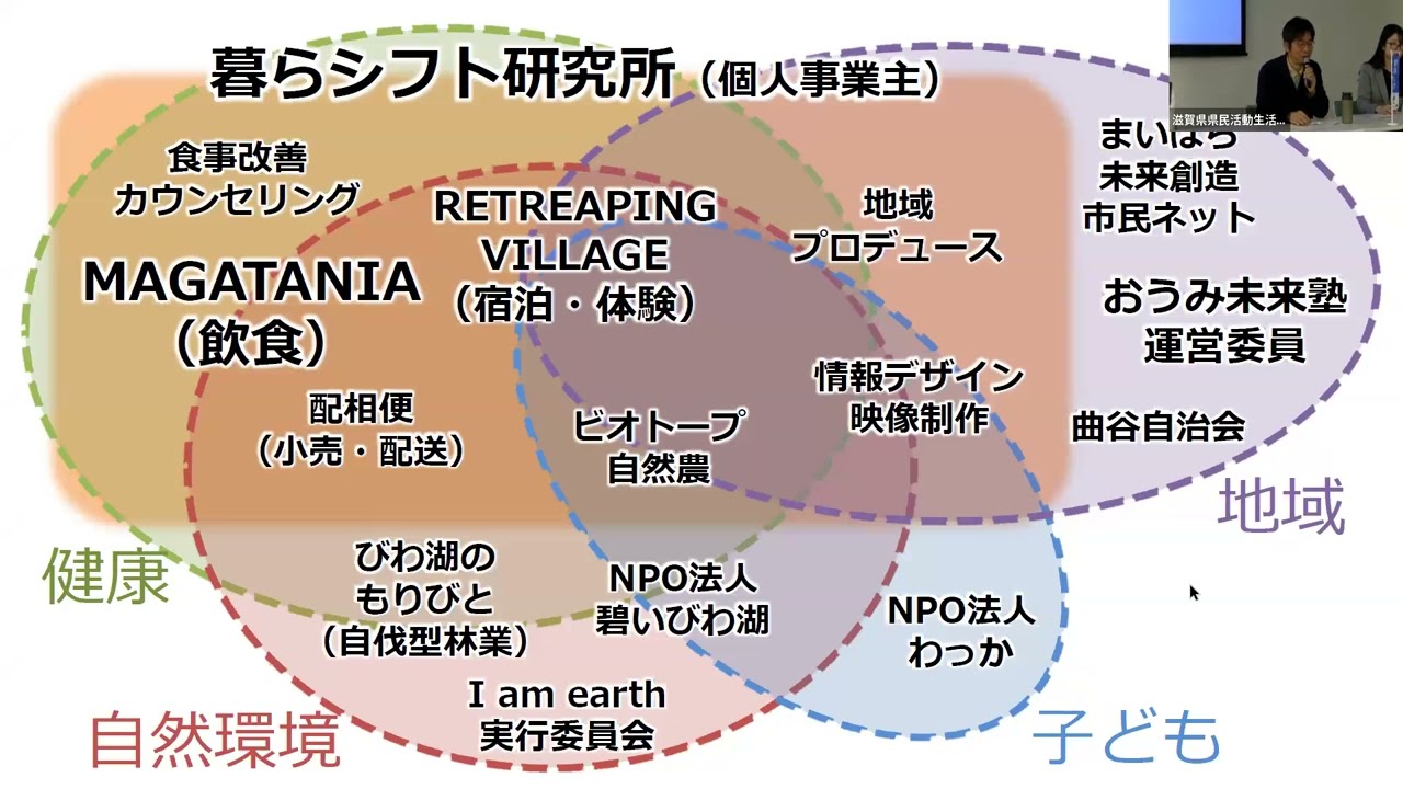 新しい暮らし方を考えるフォーラム④ 暮らシフト研究所藤田様事例発表