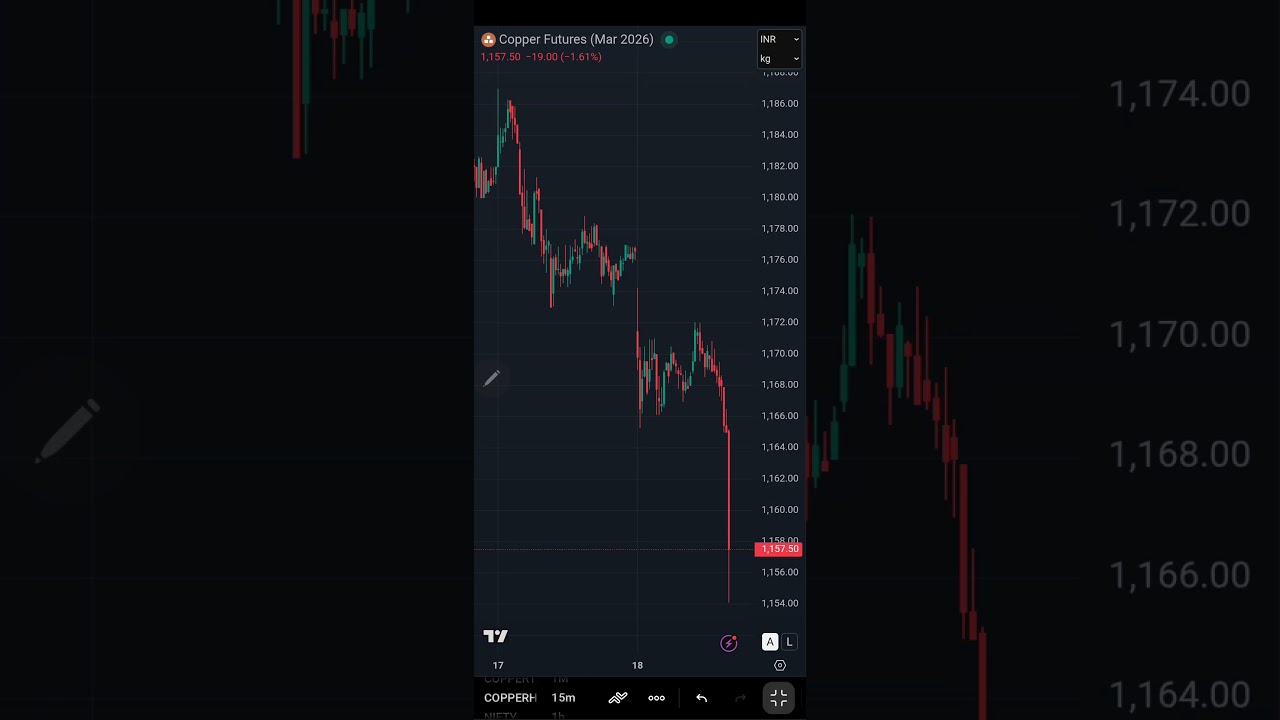 Copper MCX Levels and views on 18032026 | Technical Analysis | Intraday Trading | Trading Strategy