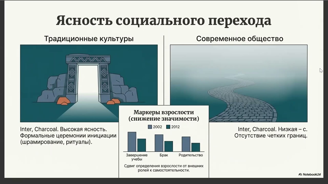 Лекция 3: Почему мы «зависли» в подростковом возрасте? Социальное изобретение юности