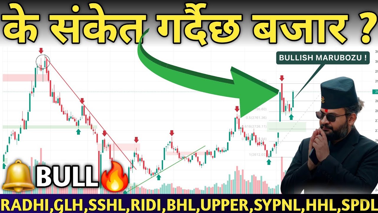 NEPSE HITS 2877!🚀 Nepse Analysis | Hydropower, Finance, Banks, Hotels & Insurance🔥| Mind Profit