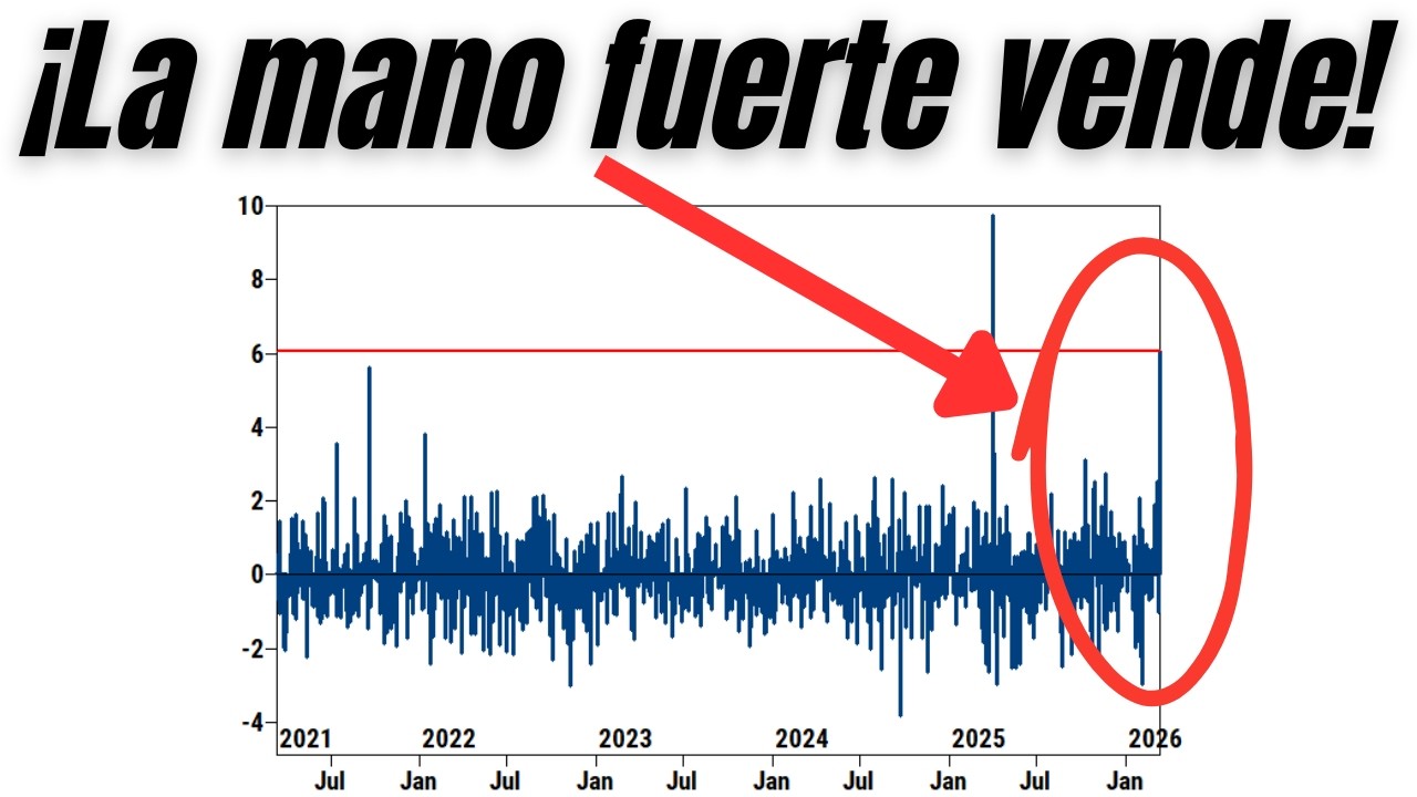 ¡Ventas RECORD! El POSICIONAMIENTO a la baja es EXTREMO | 13-03-2026