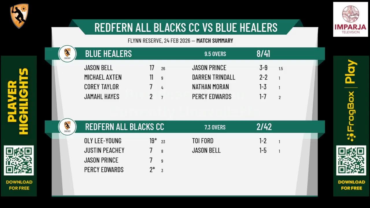 2026 Imparja Cup Men's Community Grand Final: Redfern All Blacks CC v Blue Healers