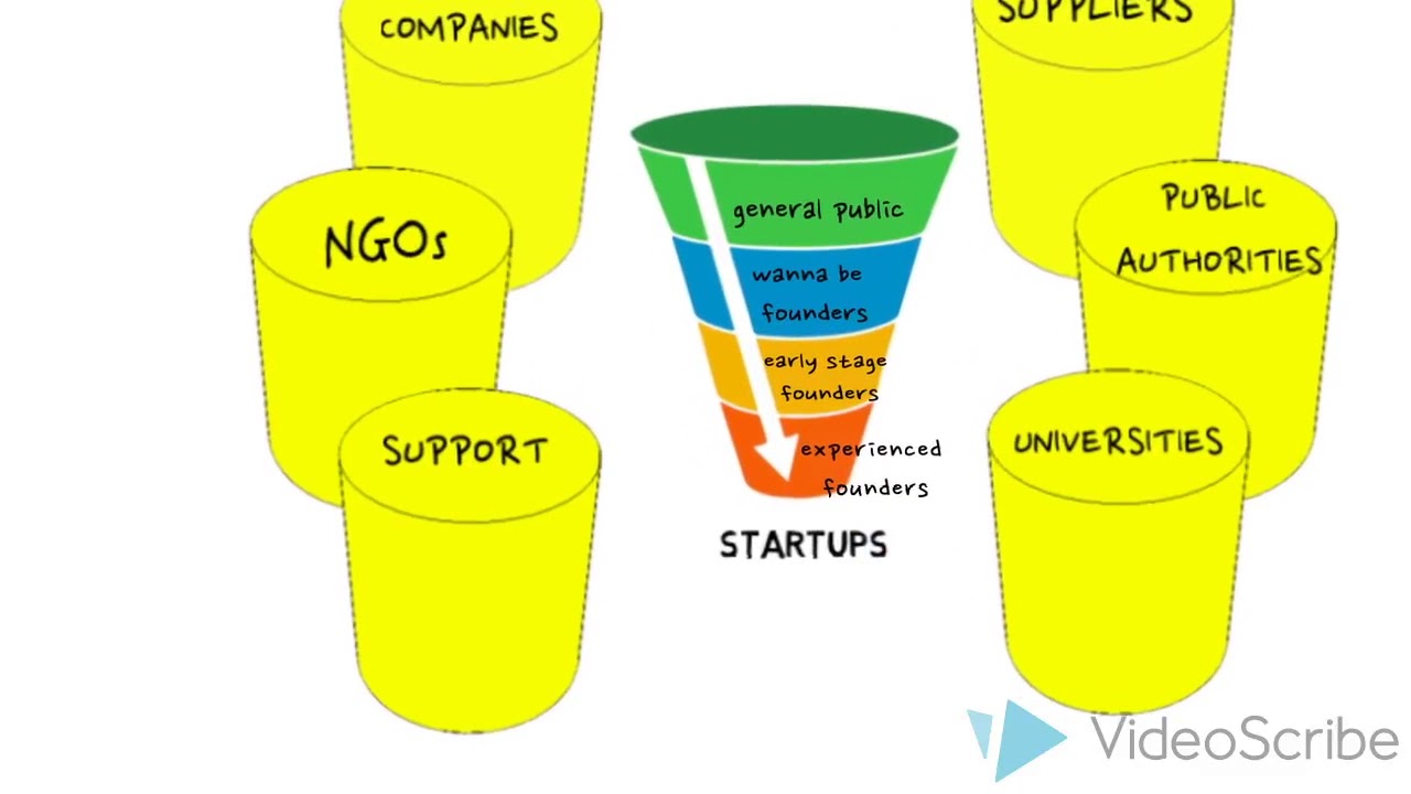 Startup Community