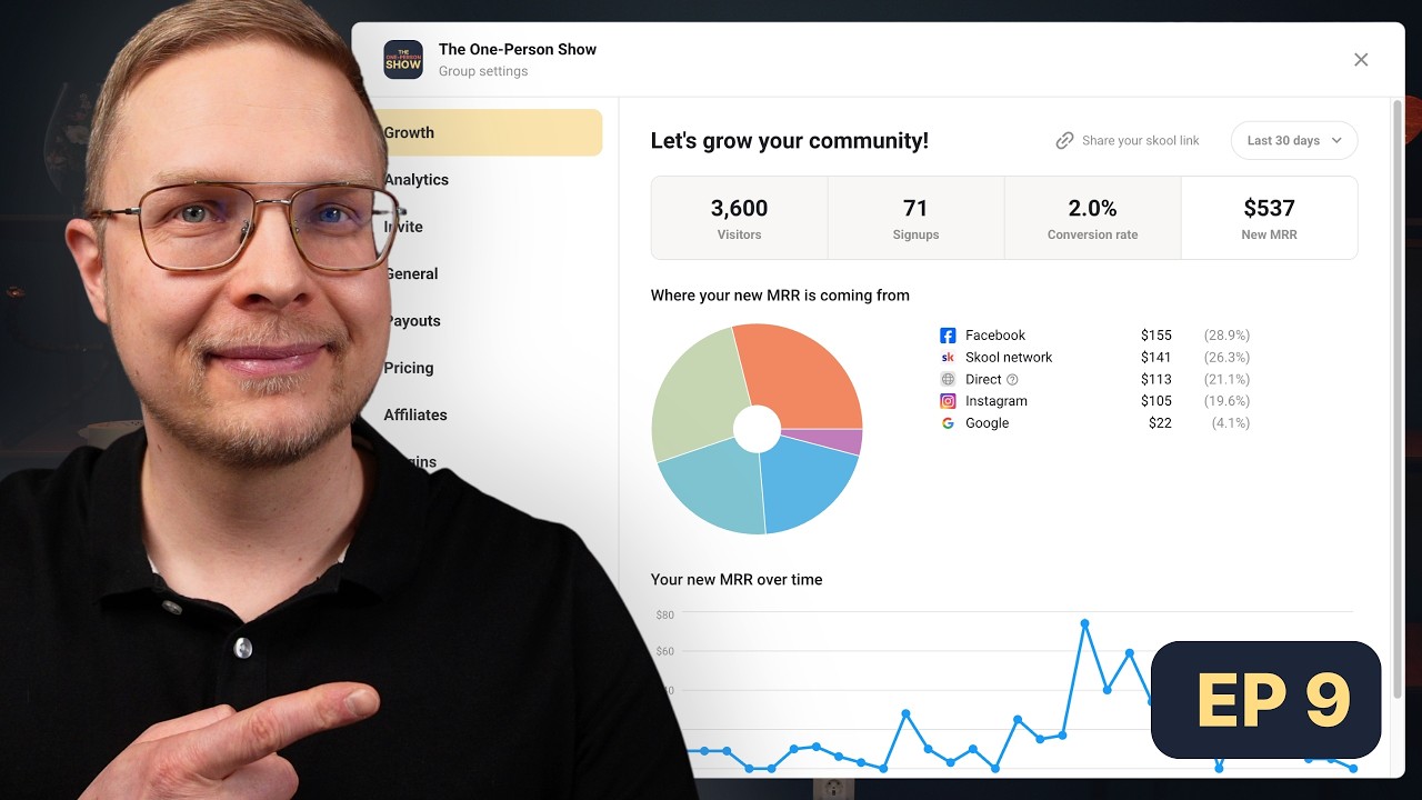 Skool Launched Traffic Sources (Was I Optimizing the Wrong Thing?)