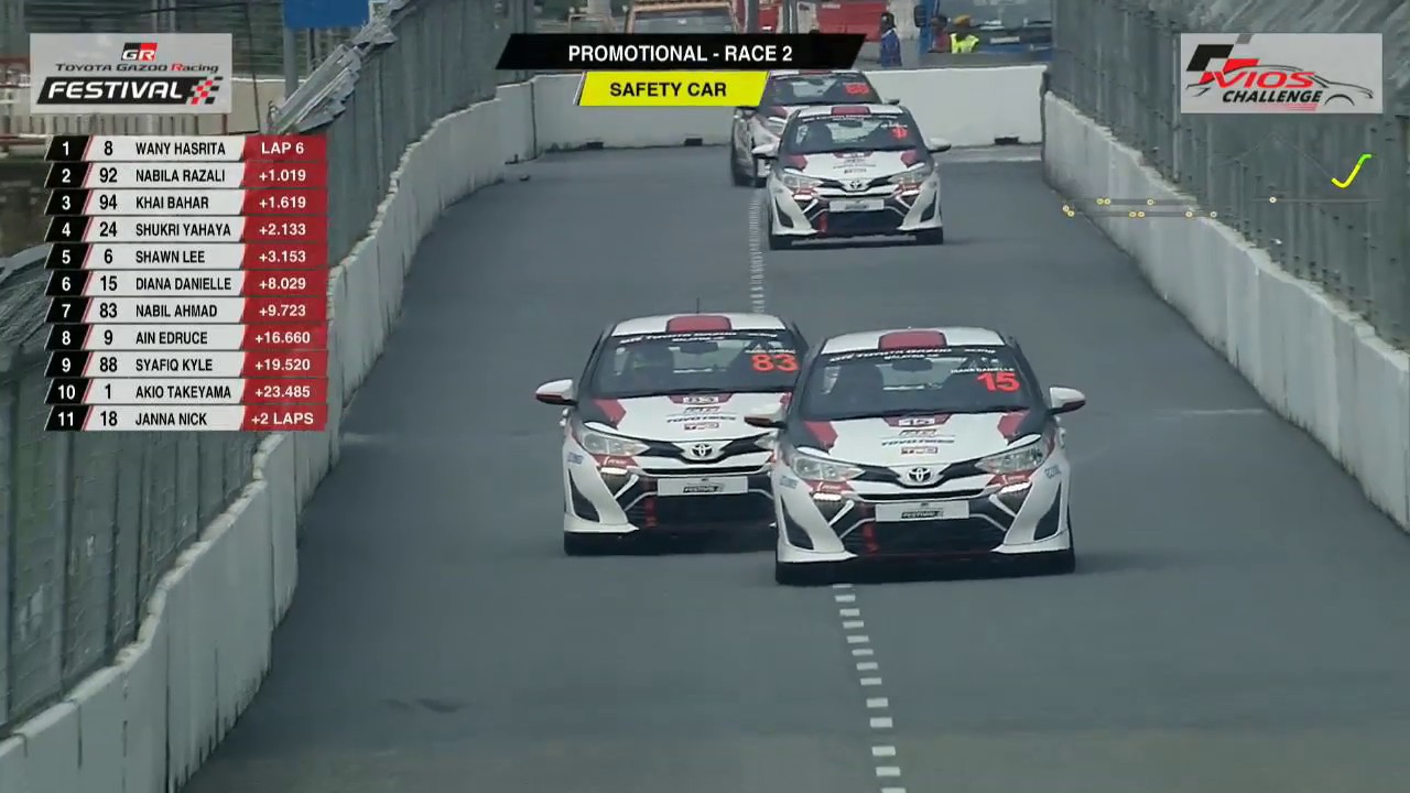 LIVE! - TGR Racing Season 3 - RACE 2 PROMOTIONAL CLASS