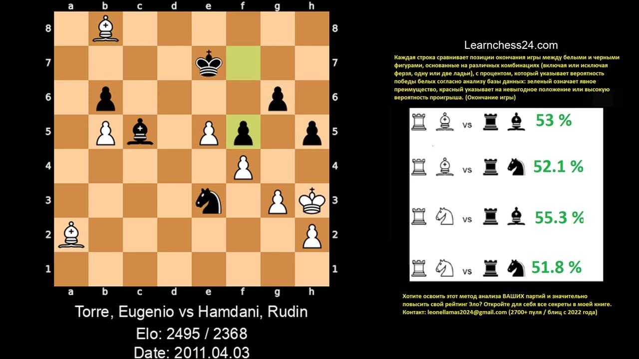 Дебют Рети   Маэстро учит, как выигрывать без фигуры    Torre Eugenio vs Hamdani Rudin