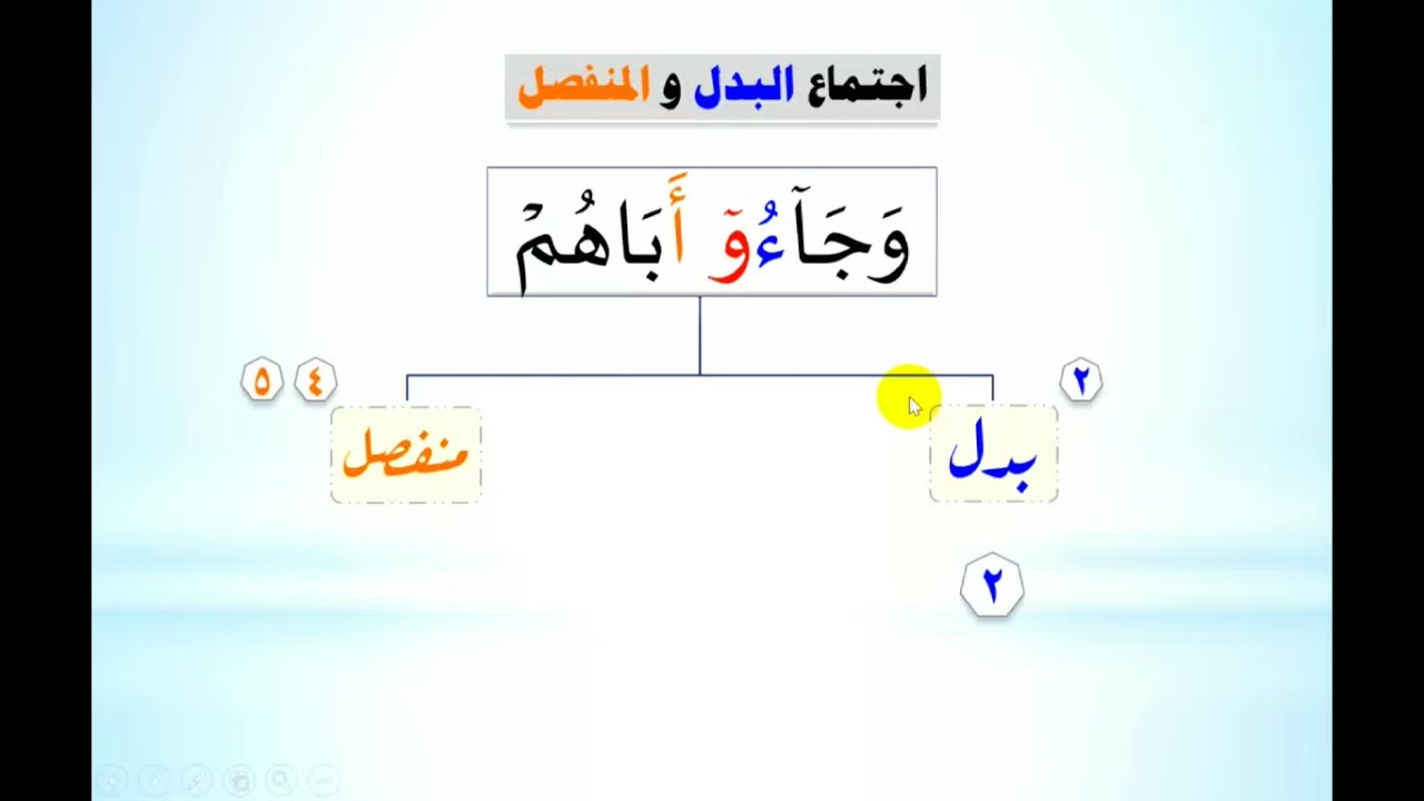 [41] الدورة المبتدئة | قاعدة اقوى السببين | برواية حفص | الأستاذة: نعيمة حسين| الدرر الحسان